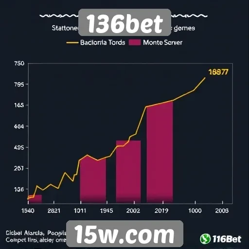 Estatísticas de popularidade do site 136bet entre apostadores