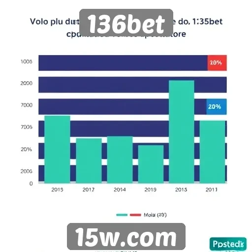 Estudo sobre a popularidade do 136bet entre apostadores